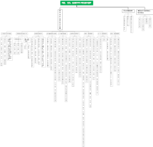 态度、行为、情绪 认知与管理