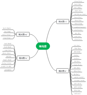 国际音标单元音