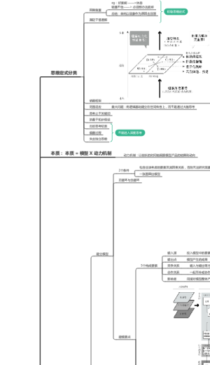 深度思考笔记