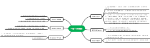 五月工作安排