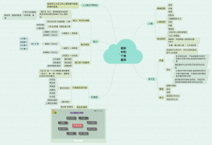 组织行为学 思维导图