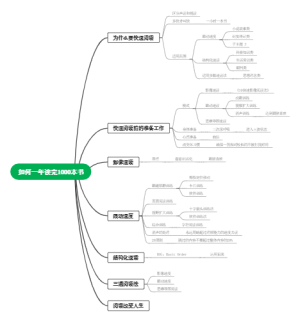 《快速阅读》读书笔记