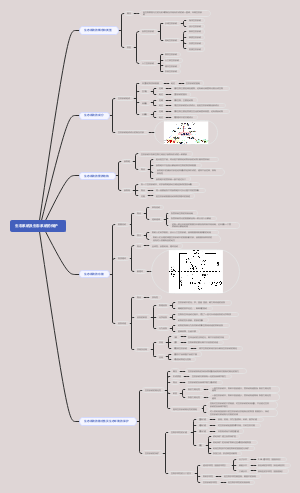 生态系统及生态系统的保护