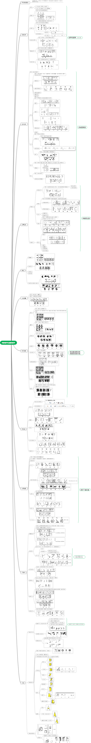 判断推理之图形推理