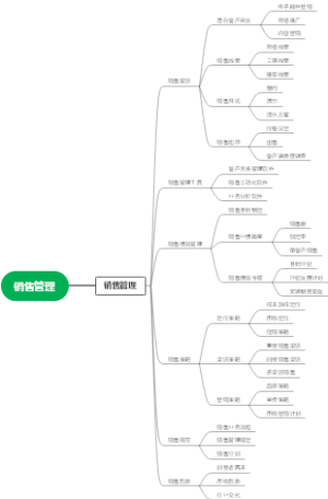 销售管理
