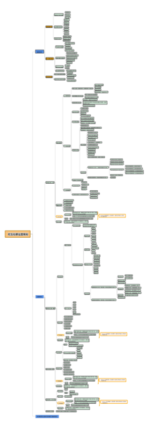爱媛商学院社群运营部岗位职责