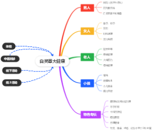 白灵草大健康