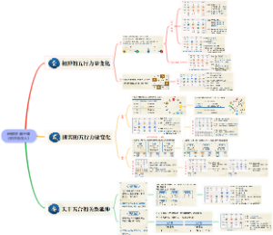 易经研修班-第三课《刑冲合深入》