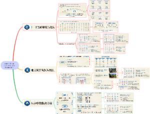 研修班-第二课《十二长生·论干支力量旺衰》