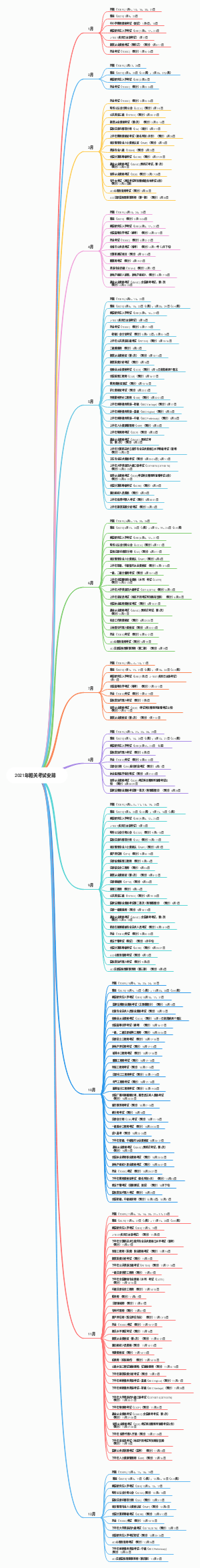 2021年相关考试时间表