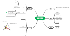 全等三角形