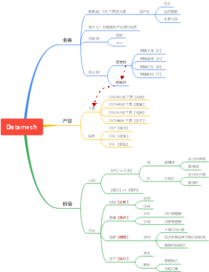 Datamesh1