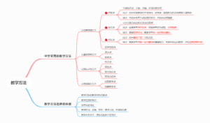 3.4教学方法