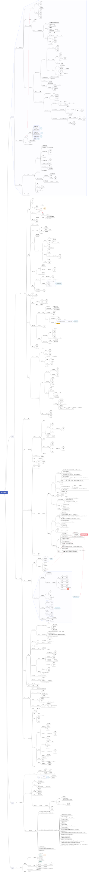 IATF1694920230424培训思维导图
