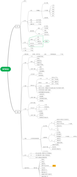 MFMEA培训记录