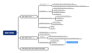 遗传因子的发现笔记