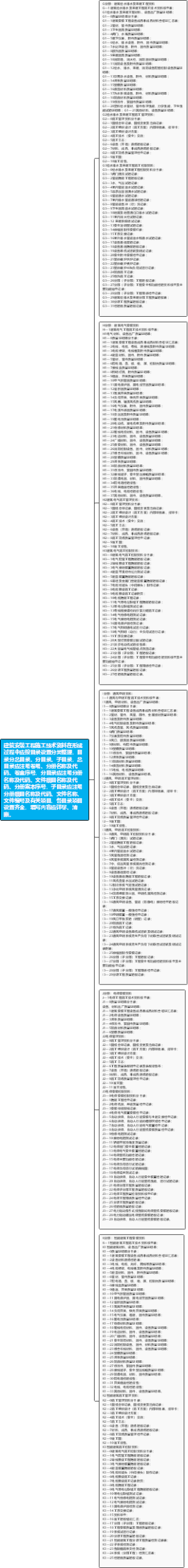 建筑工程知识导图