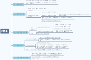 罗宾斯《管理学》第13版 第二章 决策