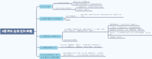 罗宾斯《管理学》第13版第六章管理社会责任和道德