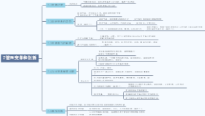 罗宾斯《管理学》第13版第七章管理变革和创新