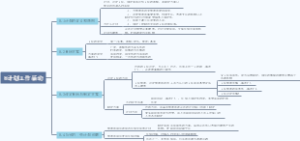 罗宾斯《管理学》第13版第八章计划工作活动