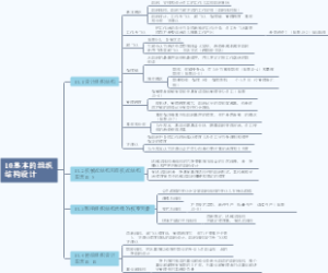 罗宾斯《管理学》第13版第十章基本的组织结构设计