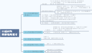 罗宾斯《管理学》第13版第十一章适应性组织结构设计