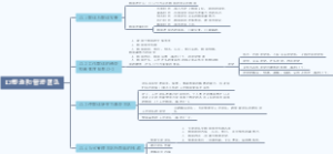 罗宾斯《管理学》第13版第十三章塑造和管理团队