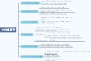 罗宾斯《管理学》第13版第十四章沟通管理