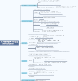 罗宾斯《管理学》第13版第十五章理解和管理个体行为（组织行为学OB）