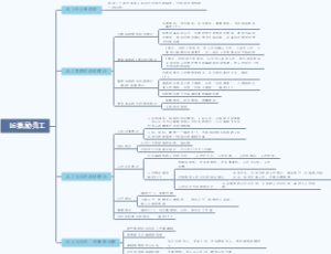 罗宾斯《管理学》第13版第十六章激励员工
