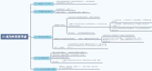 罗宾斯《管理学》第13版第十七章成为有效领导者