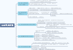 罗宾斯《管理学》第13版第十八章监督和控制