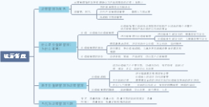 罗宾斯《管理学》第13版补充模块运营管理