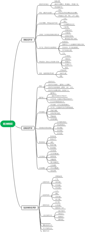 经济常识