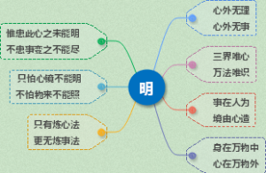 明