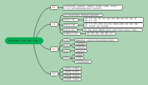 应用文的概念、分类、特点、作用