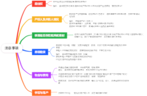 二手房交易注意事项