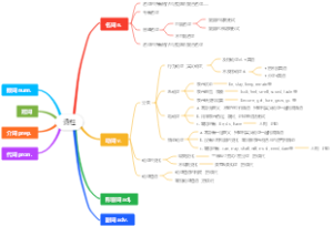 词性的名词与动词解析
