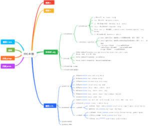 词性的形容词和副词