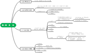 2021年CPA《会计》第一章总论