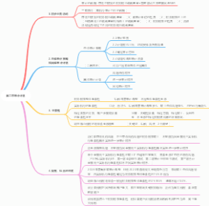2021CPA第二章审计计划
