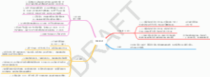 第四章 负债