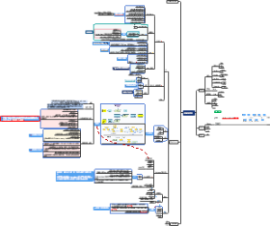 JavaScript知识点梳理