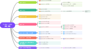 1.-vinc-=-vict-战胜  征服