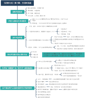 黄有璨老师《运营之光》第三章