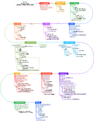 第二章有理数及其运算（新鲁教及北师版—董向东制作）