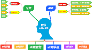 教学心得反思