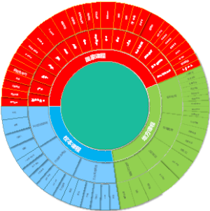 省市级学校课程之“主题”课程图谱（示例可改）