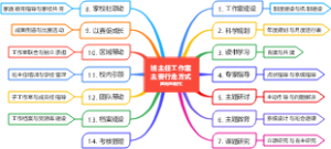 班主任工作室主要行走方式（董向东制作）